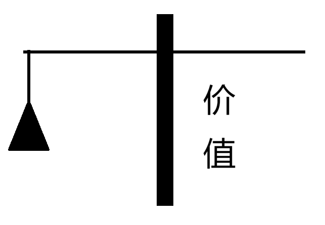 社会与自我价值